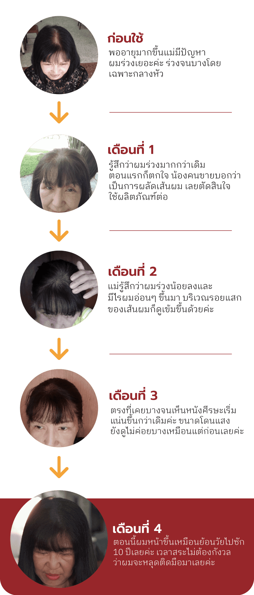 วิตามินแก้ผมร่วง